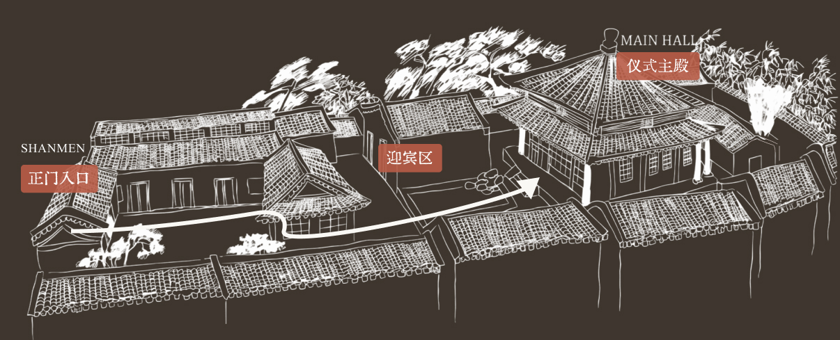 Venue Layout